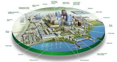 Smart City Context: Advanced