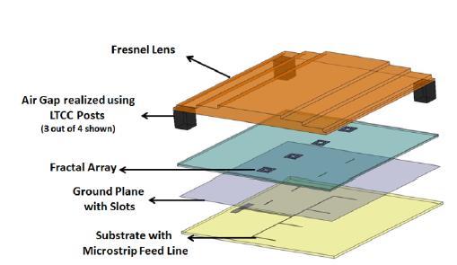 r 2nf o n o P P 2 (1-4) Figure 1-9: Fresnel Lens and Fractal Array [9] 1.
