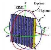 The ZIML can then be created using multiple ZIM unit cells. The ZIML was able to reduce the beam width of the patch antenna from 123.5 to 31.2 and increase its gain by 6.6dB.