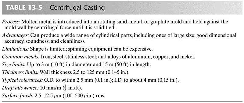 Centrifugal Casting Figure 13-10 Electrical products