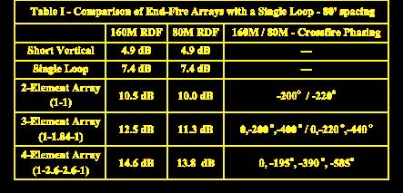 K9AY ARRAYS RDF Comparisons Focus