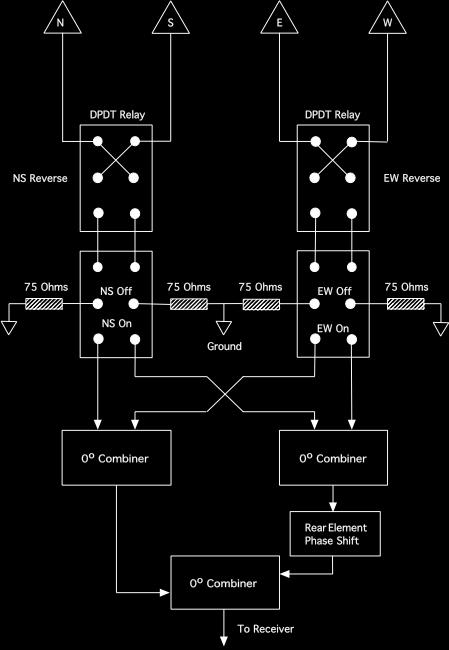 ARRAY IMPLEMENTATION System Design 8-Way Controller Designed & Built Combiner Spare DXE 4 Square Controller (Short Cut) Hi-Z Plus 6 Amplifiers