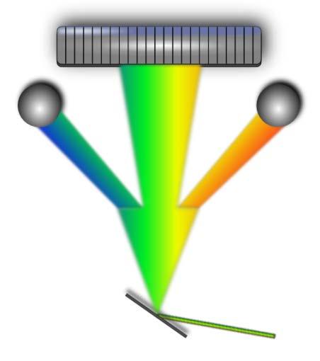 (9.3 nm) Wavelength scan (3 nm) 400