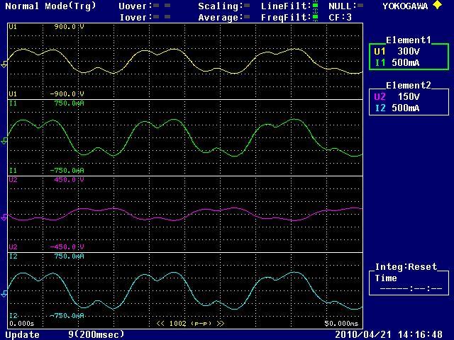 Sample 2: System with a Ground Fault VFD 60 Ground-Fault Hz Sample with Spectrum: