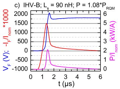 Figure 2 a) compares the diode power dissipation during recovery for the XHP and IHV-B based converters as a function of the switching speed for a junction temperature of Tj = 125 C.