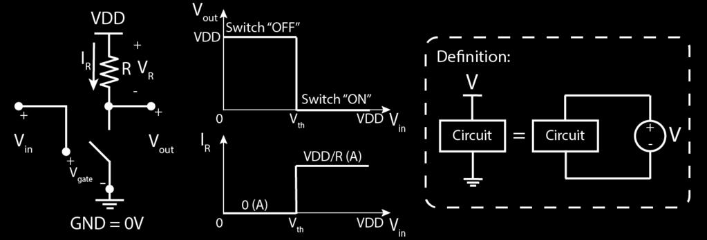 Analysis: Notice here V gate = V in. Hence, if V in < V th, switch is OFF and we can write KVL equation as: V DD = V out +V R, and using ohm s law, we will have V DD = V out + I R R.