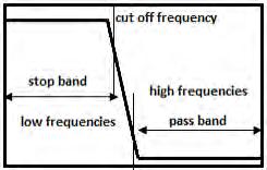 Filter Frequency Attenuation (c)