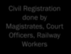 Officers, Railway Workers British