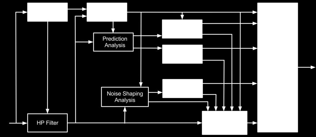 Fig. 1: Encoder block diagram. In each band the background noise level is estimated by smoothing the inverse energy over time frames.