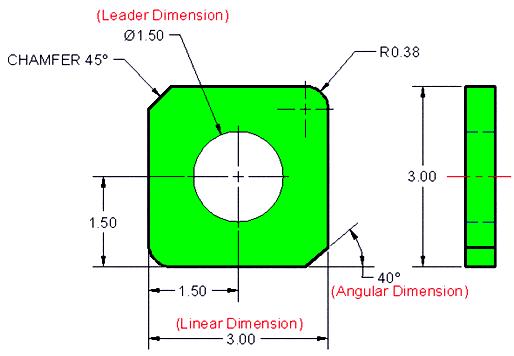 Dimensioning Methods Two methods of dimensioning are in common use. Unidirectional, The dimensions are written horizontally. Aligned, The dimensions are written parallel to their dimension line.