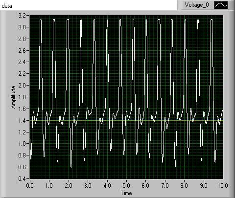 as a running average of the last ten pulses. The big red heart in the upper right also pulses to the time of your heartbeat as shown in figure 10. Fig.