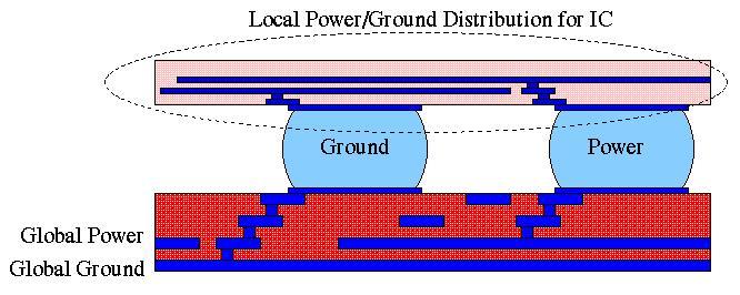 Power Distribution Architecture Integrated Decoupling Capacitors MCM = 700-10,000 pf/sq.cm. IC = 2.5-5.0 pf/sq.mm.