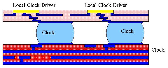 Global Clock Distribution > Distribute Global Clock on low-r MCM layers u Reduced clock skew (shallower