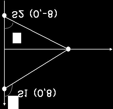 Significant Bias in Localization Problem Two sensors at (0, 8) and (0, -8) y value of the target is fixed at 0 while x