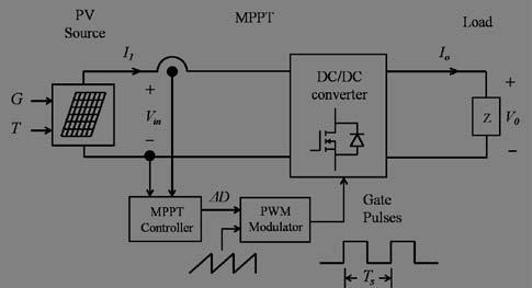 Fig. 2 PV system with maximum power point tracking circuit.