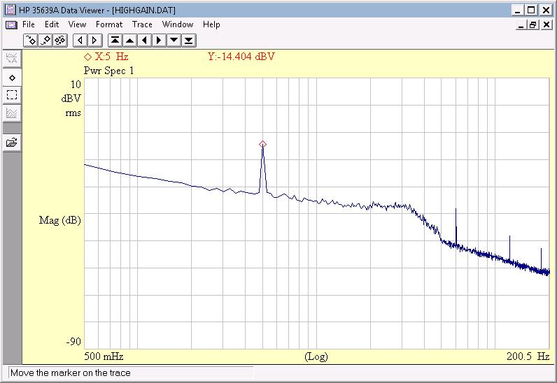 59. 6.4.3 Noise Measurement Result Fig.