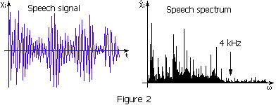 To prove Nyquist's criterion, we'll have to find the spectrum of the signal shown in Fig. 1-c. First step toward this spectrum is spectrum of the sampling signal shown below in Fig. 3.