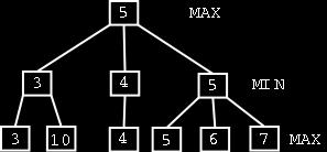 1.2.3 Minimax Minimax is one of the most important data structures in board game AI. It is the core of almost every board game AI there is[7].