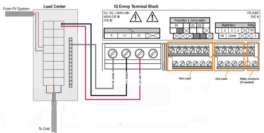 Wiring the IQ Envoy for Three-Phase Applications The production and consumption CTs are not currently supported for three-phase applications, so should not be installed and should not be enabled.