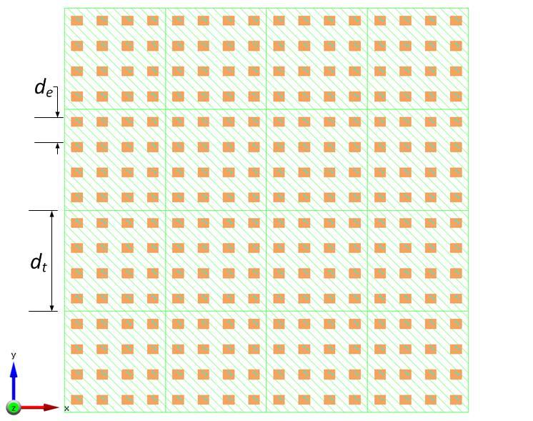 Fig. 8. Array panel consisting of 4 4 tiles. Fig. 10. Array factors of 16 elements with same element distance inside a tile and between tiles at 13 GHz. Fig. 9.