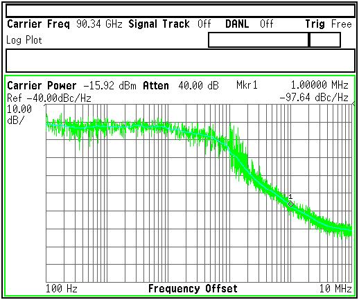 Measured VCO Phase Noise -95dBc/Hz at 1MHz