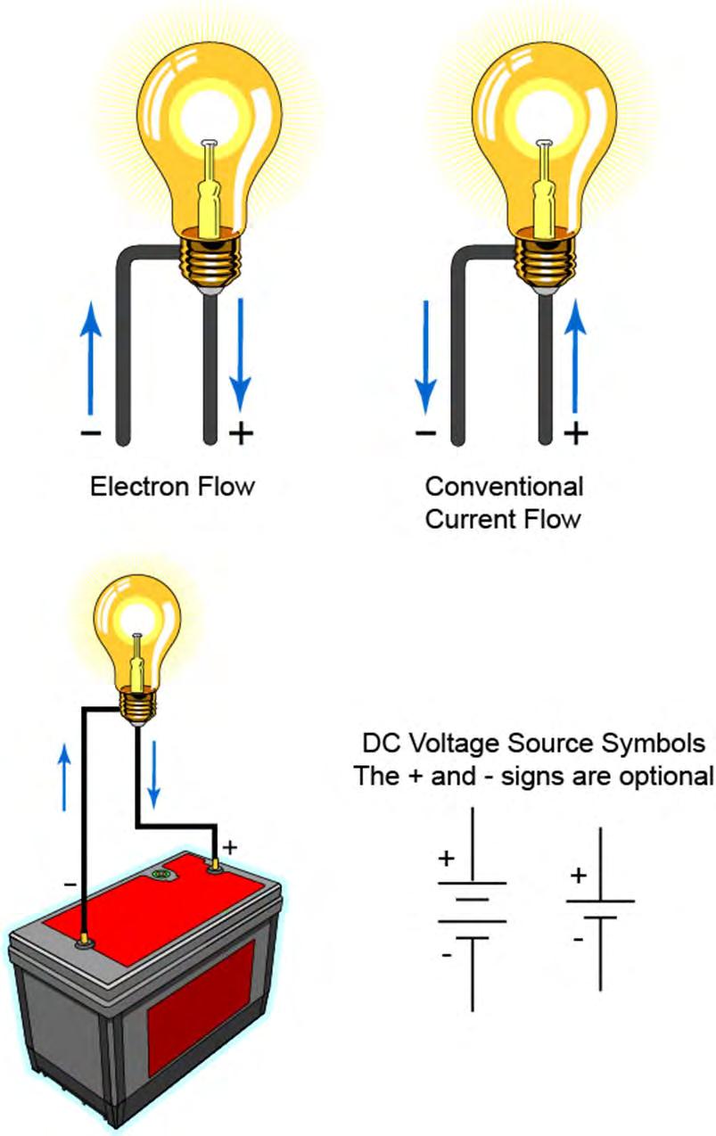Chapter 1 Direct Current This chapter covers the following
