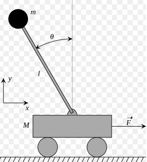 FIG 2.1 A model of an cart-pendulum system Component Abbreviation Value mass of cart M 1 K.G. Mass of pendulum m 1 K.G. coefficient of friction on wheel length to pendulum from the hinge point b l 0.