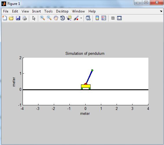 8.2 simulation results By doing the simulation using MATLAB we get into the conclusion that the system function and parameter we derived as a reference for self-balancing bot work well.