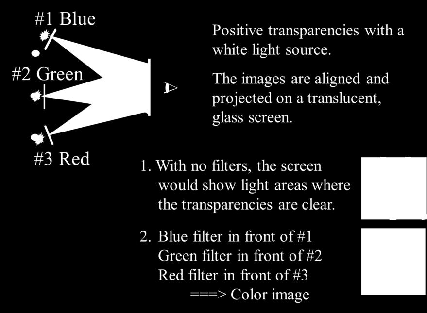 2, and if the scene is projected onto the same screen as the blue stream, a white tree would appear along with the blue stream.