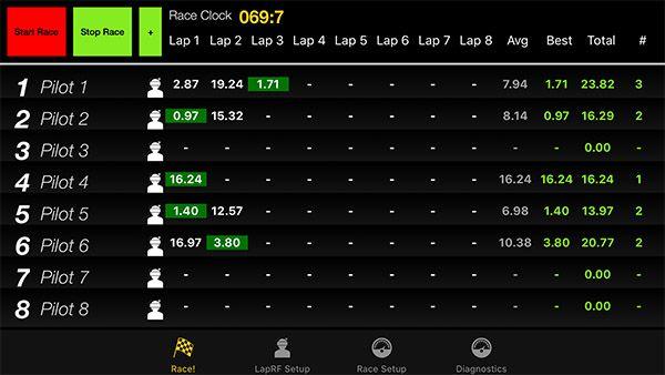 ios Application for iphone and ipad Main Screen The main screen shows the lap times, including average, best, and total times, for each active pilot.