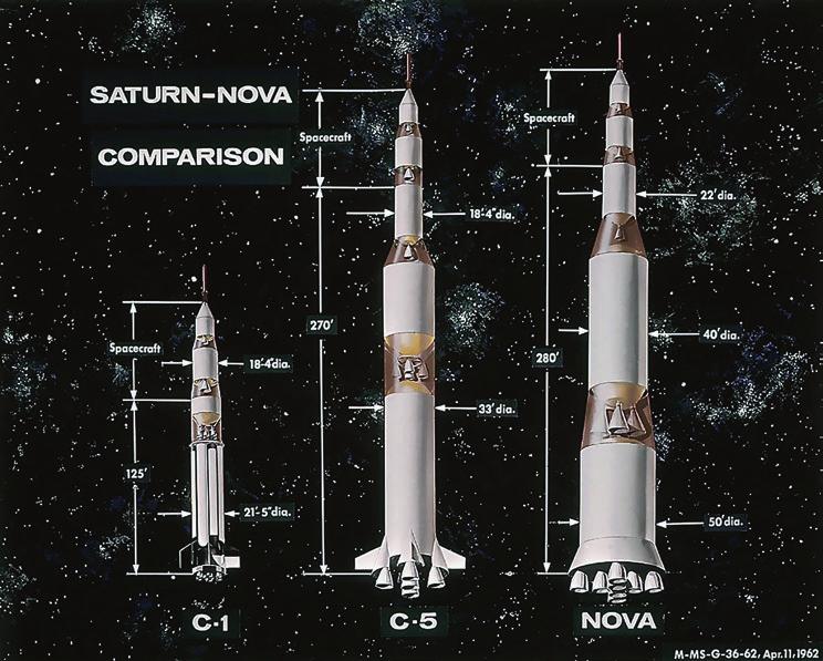 Extremely heavy-lift launchers 35 Comparison of the Nova C8 concept with its Saturn V rival and the smaller Saturn I. [NASA/MSFC] This was by no means the end of Nova, however.