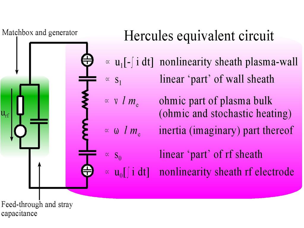 Basic HERCULES Model High Frequency Electron Resonance