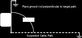10. Locating in Directional Peak Mode The following are instructions for locating a buried pipe or cable using the direct connect method and the Directional Peak (Dir Pk) mode.