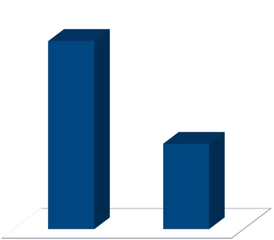 Premium Jackup Fleet % Jackups Undergoing Upgrades / Surveys ~55% 2013E 2014E 2015E ~25% Utilization* Mid 80% Operating Margin Low 50% 2012-2013 2014-2015