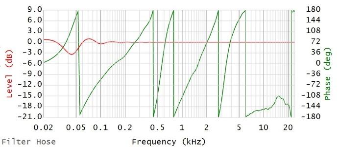 Here is another example of a 3 way horn loaded loudspeaker measurement. The loudspeaker s transfer function is shown in figure 7.