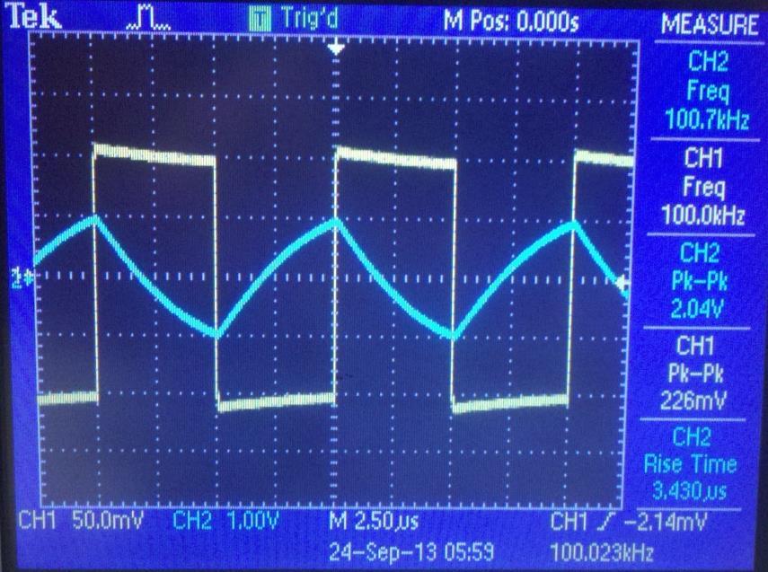 It shows the output signal being a square wave as well.