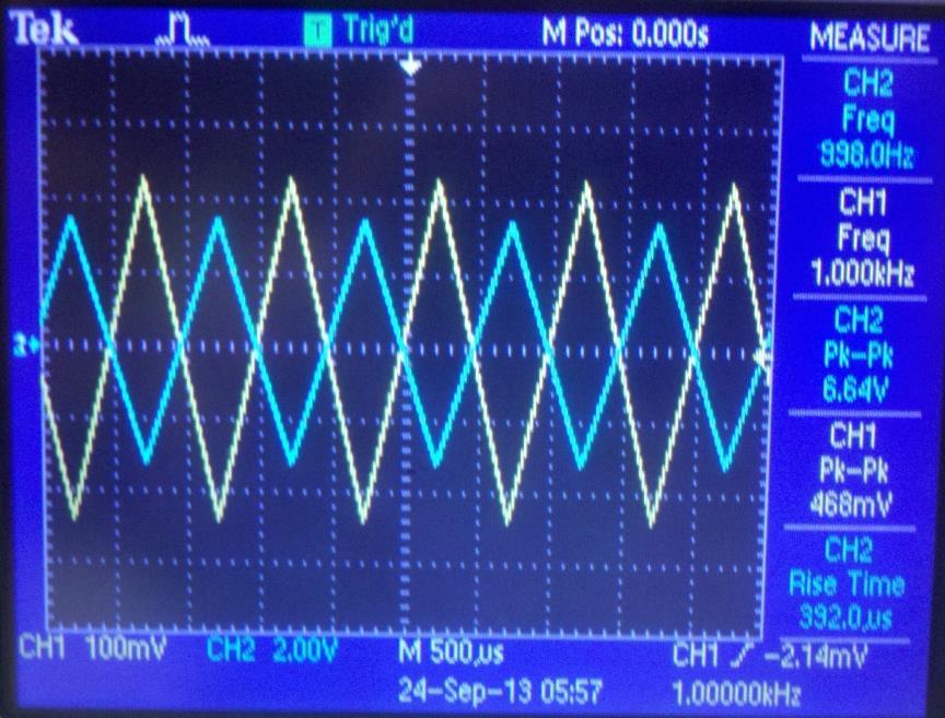 Image 6: This image of a triangular wave input signal at 1.