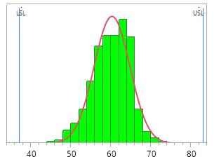 MGA-31816 Consistency Distribution Chart [1, 2] Figure 2. I dd @ 1900 MHz; LSL = 37 ma, Nominal = 60 ma, USL = 83 ma Figure 3. NF @ 1900 MHz; Nominal = 1.56 db, USL = 2.4 db Figure 4.