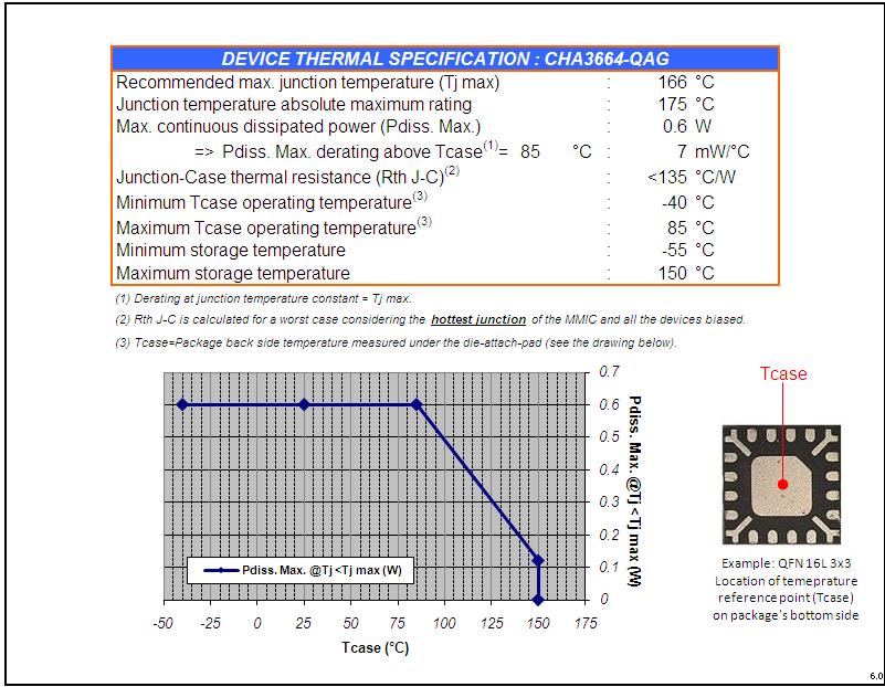CHA3664-QAG Device thermal performances All the figures given in this section are obtained assuming that the QFN device is cooled down only by conduction through the package thermal pad (no