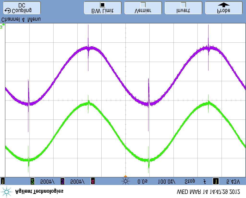 It is important to note that only the voltage ripples of each capacitor are shown. The offset between the two waveforms have been manually adjusted to display both distinctly.