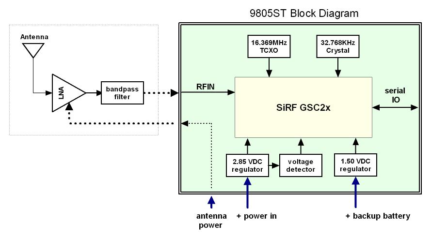 Electrical Specifications Block Diagram