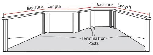The type of fittings used will establish how the cables attach to the termination posts and where the corresponding measure points are located (refer to the diagrams below and on the