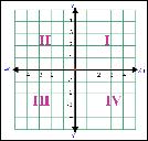 Slide 7 / 52 Slide 8 / 52 c Slide the "" onto the coordinate plane y - axis x - axis The oordinate plane is also called the artesian plane.