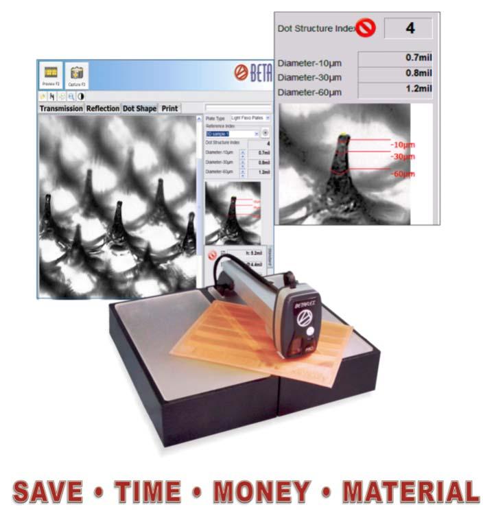 Measure: HD FLEXO 1% Highlights & Better FEATURES: 3D Imaging Color Separation & Analysis Image to Image Comparison Flexo Plates Laser Masks