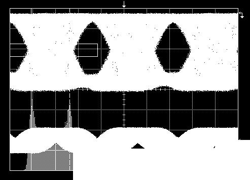 Figure 5 shows the eye diagrams of the jittered clock and data waveforms measured using the presented setup. The jitter on the clock is transferred to the jitter on the data signals.
