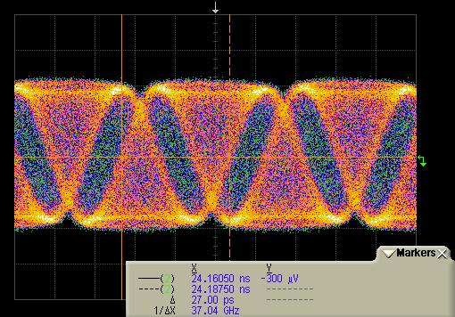 Jittered Clock Source Generator #1 f CLK Mode Jittered Clock Spectrum Analyzer Input 10 MHz Ref Out In Generator #2 f jitter V rms Figure 6: Jitter calibration and verification setup using a spectrum