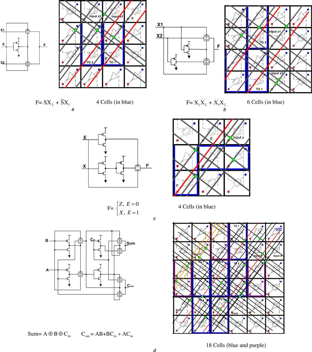 Fig. 3 Efficient designs using I- and T-Cells a 2-input MUX b 2-input XOR gate c Tri-state buffer d Full adder inverters ðf ¼ X 1 X 2 þ X 1 X 2 ¼ X 1 þ X 2 þ X 1 þ X 2 Þ which requires six I-Cells.