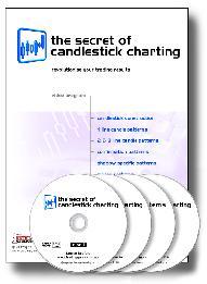 of Candlestick Charting.