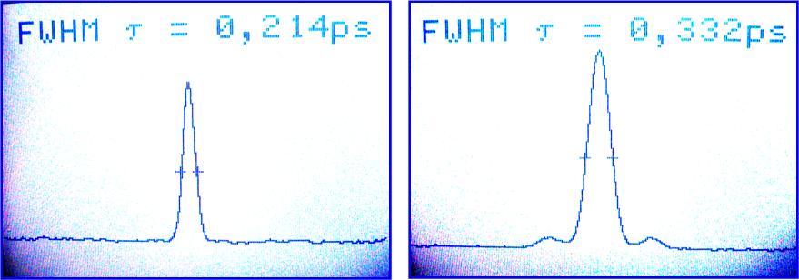 Figure A.13. Measured autocorrelation traces of input (left) and output (right) pulses. Applying the times-transform-limit factor to the transform-limited pulse shapes of Fig. A.11, pulse duration can be estimated: ~ 140 fs (input) and ~ 195 fs (output).