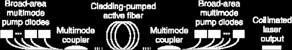 All-fiber design allows for much more stable operation and robustness, avoiding the influence of the environment and requiring virtually no alignment.